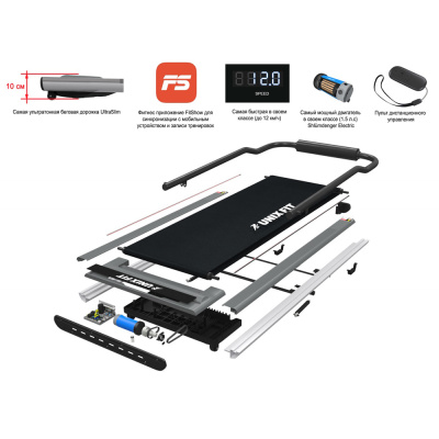 Беговая дорожка UNIXFIT R-300C